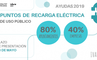 Ayudas IVACE para las Infraestructuras de Recarga en Comunitad Valenciana